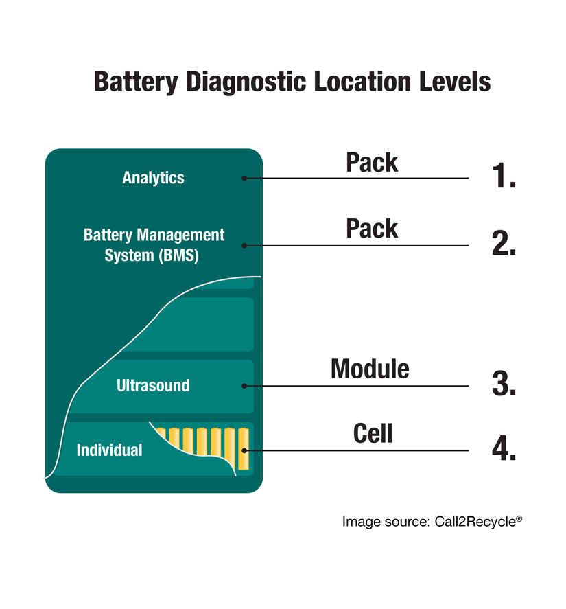 Battery Diagnostic