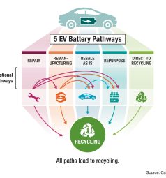 C2RCA188R1-EV-Battery-Path-Decision-Tree