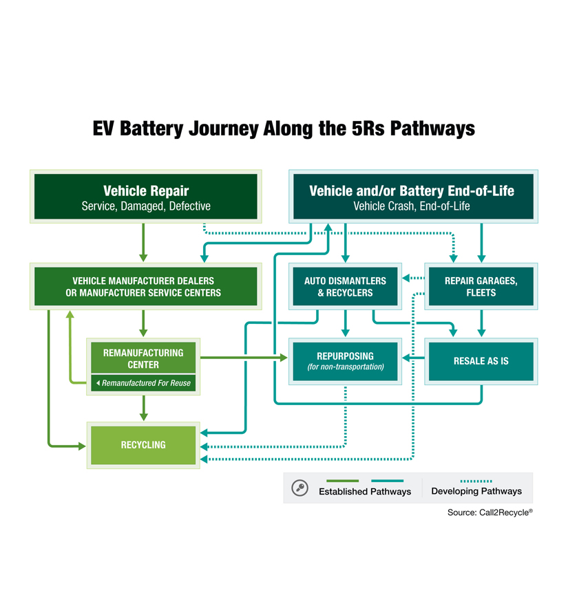 CVMA-EV Fact Sheet