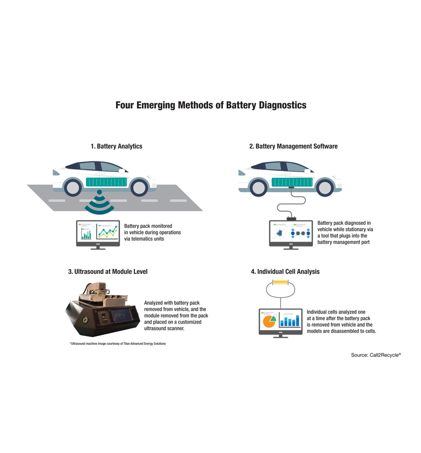 EV Battery Diagnostic