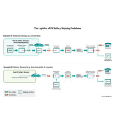 EV Battery Shipping_Resource_Thumbnail