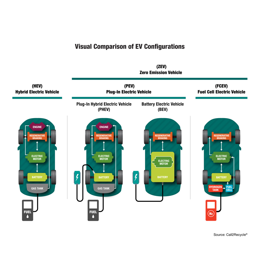 EV-Distinction