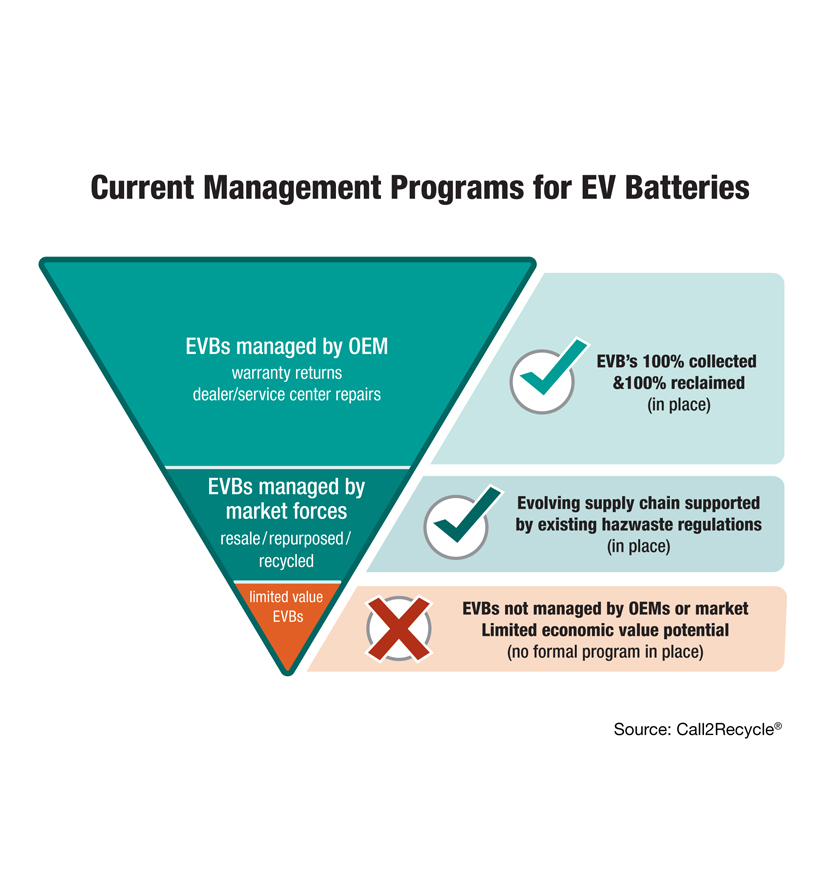 EV White Paper