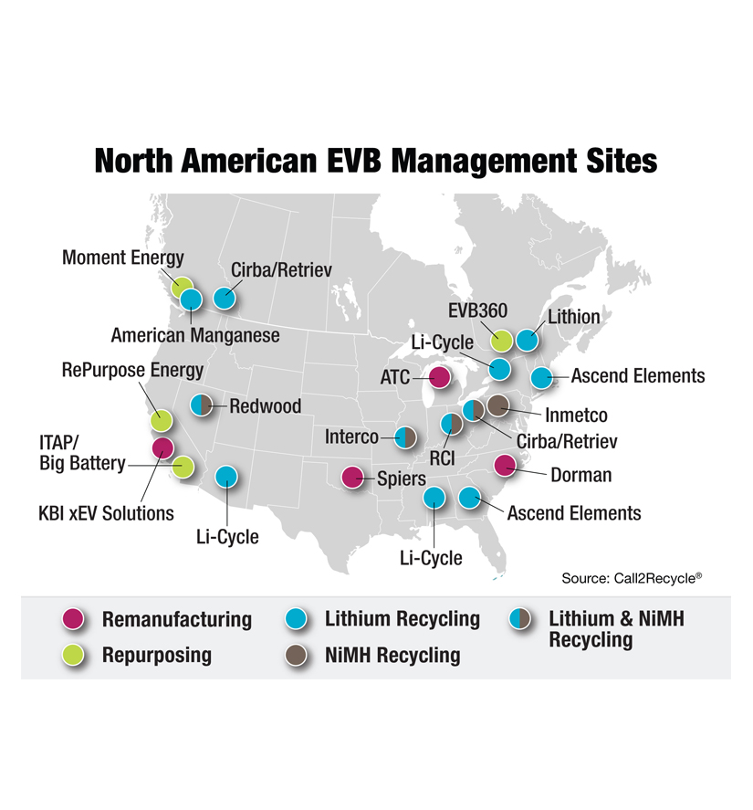 EVB Management Sites