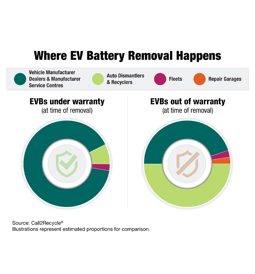 EVB-Removal