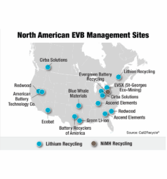EVB Map